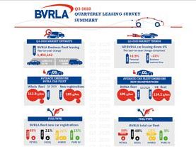 Quarterly leasing Survey summary_image.jpg