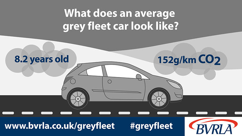 Products_Research_Grey Fleet Infographic 1 - What does the average grey fleet car look like.jpg