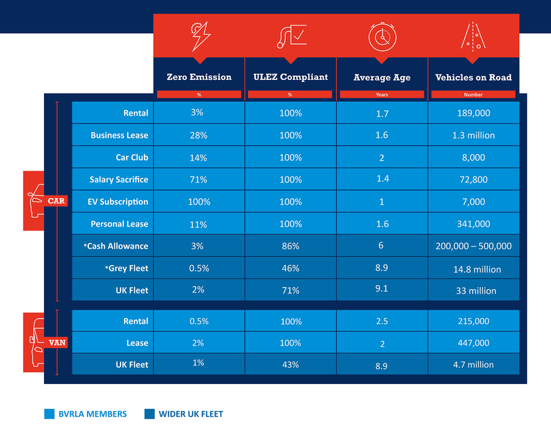 Fleet-sustainability-credentials-2023 for web.png